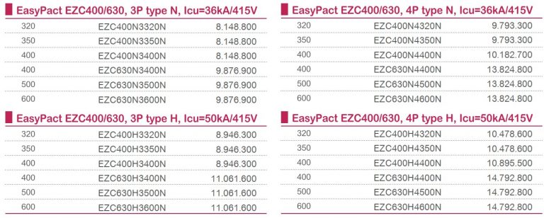 Cầu dao tự động dạng khối MCCB - Easy pact EZC250 EZC400/630 6
